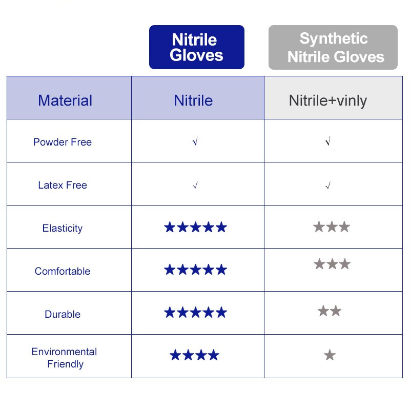 100% Nitril Handschoenen Zwart - Exam Glove Nitrile recensie en prijs